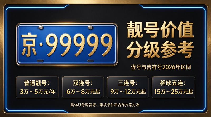 2026京牌指标转让流程示意图